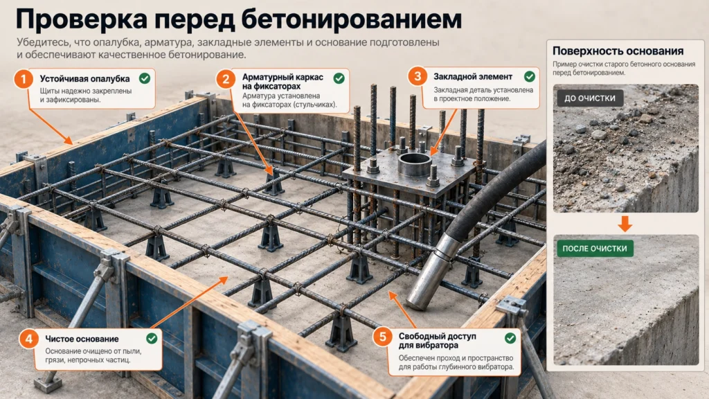 Проверка опалубки и арматуры перед заливкой бетона