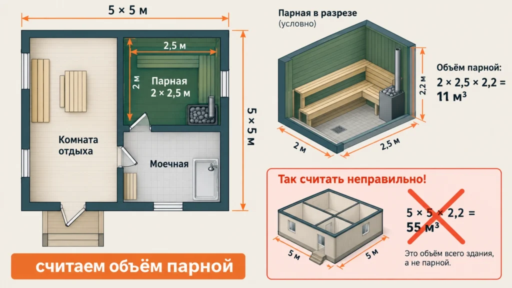 Баня 5 на 5 с отдельной парилкой 2 на 2,5 метра